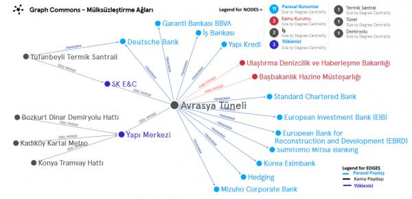 Avrasya Tüneli Paydaşları (Avrasya Tunnel Stakeholders)