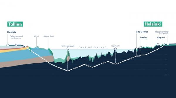 FinEst Link Helsinki–Tallinn Tunnel