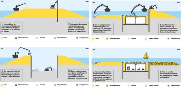 Nordhavn tunnel option 1 from Vejdirektoratet (Danmark) rapport