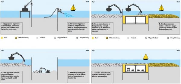 Nordhavn tunnel option 2 from Vejdirektoratet (Danmark) rapport