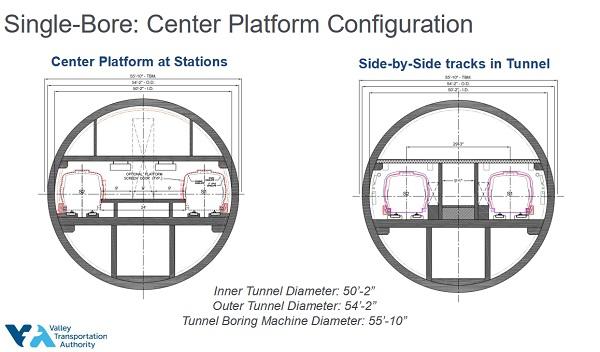 VTA BART Phase II center platform configuration