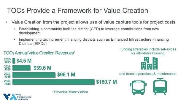 VTA BART Phase II value creation