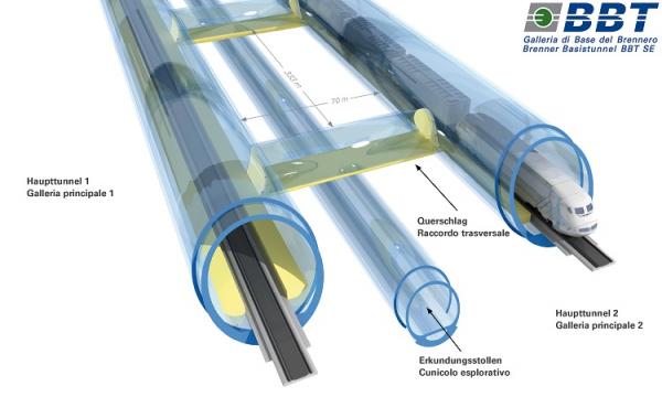 Brenner Base Tunnel Tubes