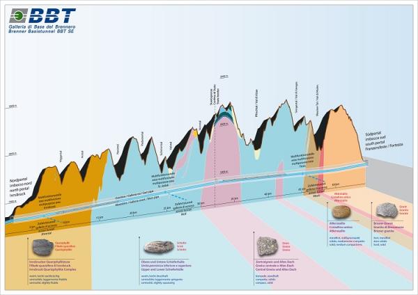 BBT Geology