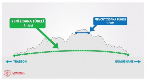 Yeni Zigana Tüneli (Zigana Taban Tüneli - Zigana Base Tunnel)