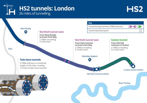 HS2 Northold Tunnels