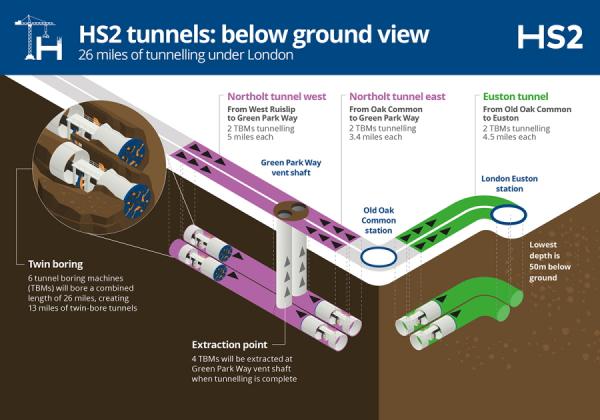 HS2 Tunnels London