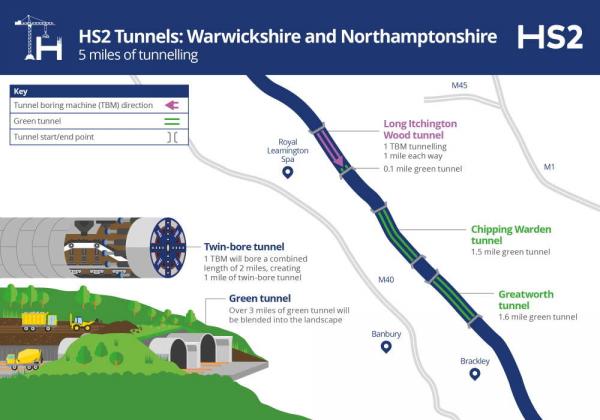 HS2 Oxfordshire tunnels map