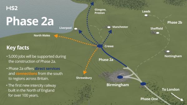HS2 Phase 2 Key Facts