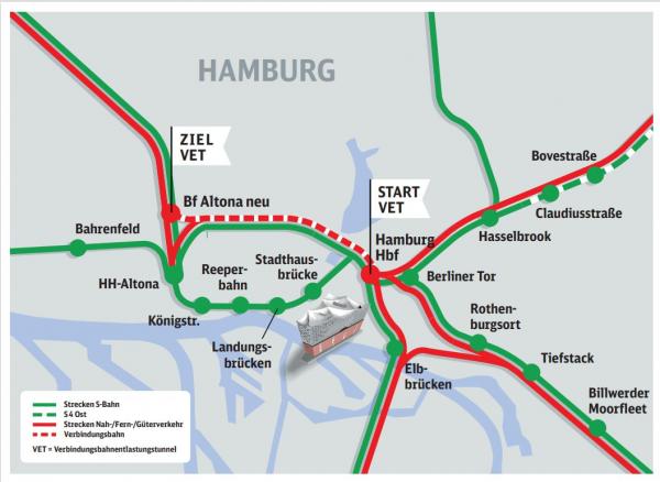 Deutschebahn New Railway Tunnel between Hamburg CS - Altona