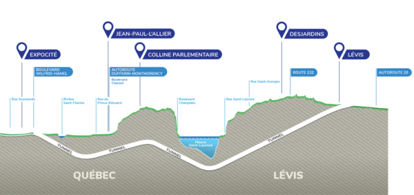 Tunnel Québec-Lévis profile