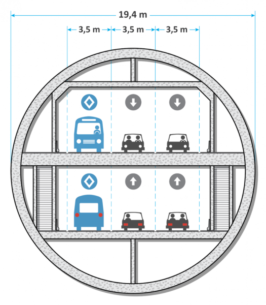 Tunnel Québec-Lévis diameter (drawing from Le Réseau express de la Capitale (REC))