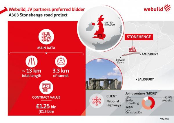 Webuild Group Stonehenge Scheme Information