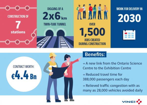 VINCI Infog for Toronto Subway Contract