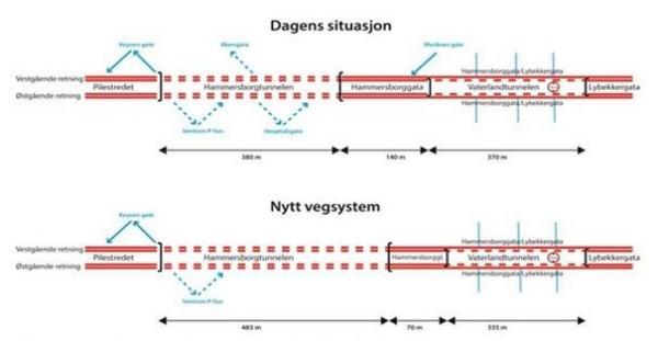 Norway new tunnel contracts 11 November 2022 press release