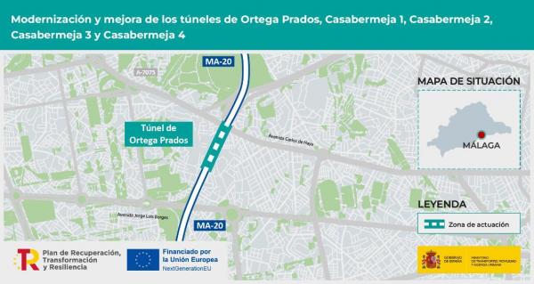 Mapa situación túnel de Ortega Prados