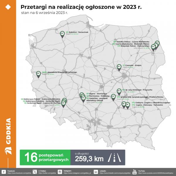 Poland: GDDKiA 20230908 Tenders announced in 2023 - as of September 6