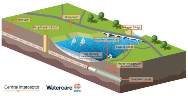 New Zealand Watercare central interceptor harbour_crossing_map