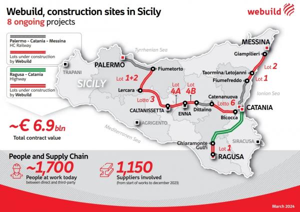 Webuild construction sites in Sicily with 8 ongoing projects