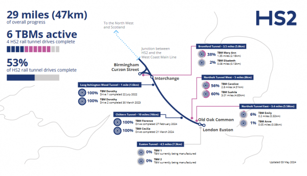 HS2 TBM Tracker Infographıc May 2024