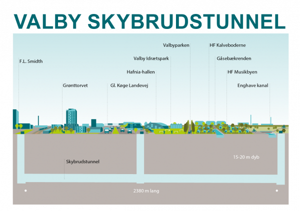 HOFOR A/S Valby and Frederiksberg cloudburst tunnel drawing