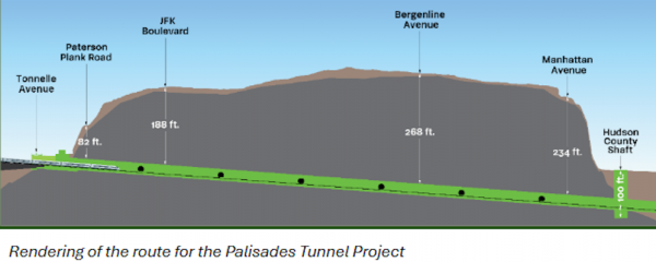 Hudson River Tunnel, rendering of the fist tunnel Palisades