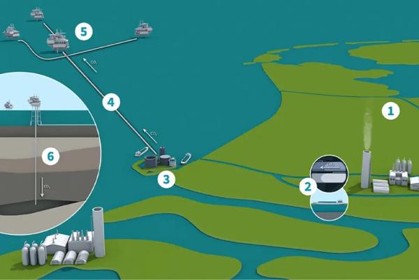 Netherlands Carbon Capture and Storage Chain