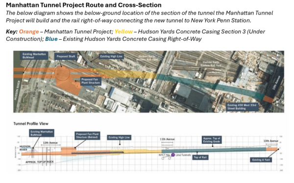 Manhattan Tunnel Project Route and Cross-Section