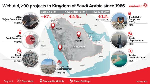 Webuild Saudi Arabia contracts