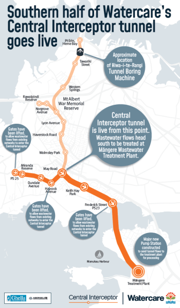 Southern half of Central Interceptor goes live