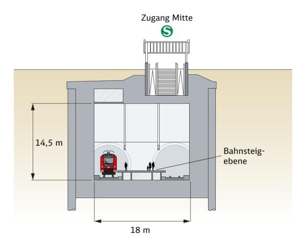 Cross-section of the Frankfurt (Main) Ost (tief) underground S-Bahn station