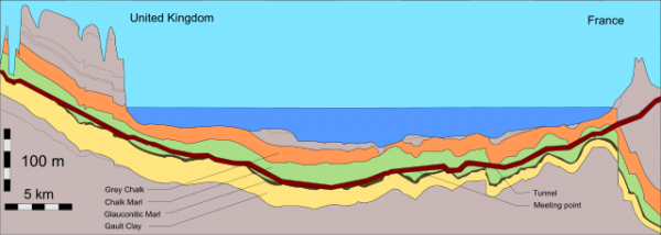 Eurotunnel English Channel tunnel geological profile.